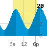 Bayville Bridge tide chart for Tuesday, September 20, 2022