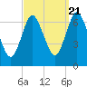 Bayville Bridge tide chart for Wednesday, September 21, 2022