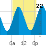 Bayville Bridge tide chart for Thursday, September 22, 2022