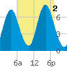 Bayville Bridge tide chart for Friday, September 2, 2022