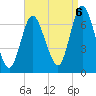 Bayville Bridge tide chart for Tuesday, September 6, 2022