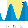 Bayville Bridge tide chart for Wednesday, September 7, 2022