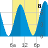 Bayville Bridge tide chart for Thursday, September 8, 2022