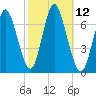 Bayville Bridge tide chart for Wednesday, October 12, 2022