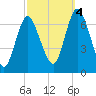 Bayville Bridge tide chart for Tuesday, October 4, 2022