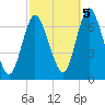 Bayville Bridge tide chart for Wednesday, October 5, 2022