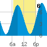 Bayville Bridge tide chart for Thursday, October 6, 2022
