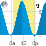 Bayville Bridge tide chart for Sunday, October 9, 2022