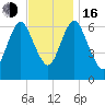 Bayville Bridge tide chart for Wednesday, November 16, 2022