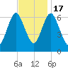 Bayville Bridge tide chart for Thursday, November 17, 2022