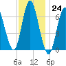 Bayville Bridge tide chart for Thursday, November 24, 2022