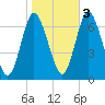 Bayville Bridge tide chart for Thursday, November 3, 2022