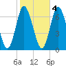 Bayville Bridge tide chart for Friday, November 4, 2022