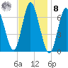 Bayville Bridge tide chart for Tuesday, November 8, 2022
