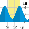 Bayville Bridge tide chart for Thursday, December 15, 2022