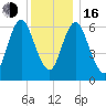 Bayville Bridge tide chart for Friday, December 16, 2022