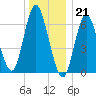 Bayville Bridge tide chart for Wednesday, December 21, 2022