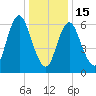 Bayville Bridge tide chart for Sunday, January 15, 2023
