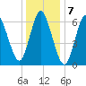 Bayville Bridge tide chart for Saturday, January 7, 2023