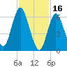 Bayville Bridge tide chart for Thursday, February 16, 2023