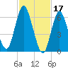 Bayville Bridge tide chart for Friday, February 17, 2023