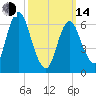 Bayville Bridge tide chart for Tuesday, March 14, 2023
