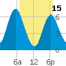 Bayville Bridge tide chart for Wednesday, March 15, 2023