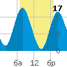 Bayville Bridge tide chart for Friday, March 17, 2023