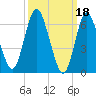 Bayville Bridge tide chart for Saturday, March 18, 2023