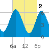 Bayville Bridge tide chart for Thursday, March 2, 2023
