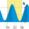 Bayville Bridge tide chart for Sunday, March 5, 2023