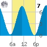 Bayville Bridge tide chart for Tuesday, March 7, 2023