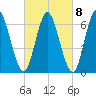 Bayville Bridge tide chart for Wednesday, March 8, 2023