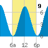 Bayville Bridge tide chart for Thursday, March 9, 2023