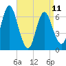 Bayville Bridge tide chart for Tuesday, April 11, 2023