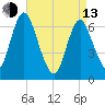 Bayville Bridge tide chart for Thursday, April 13, 2023