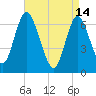 Bayville Bridge tide chart for Friday, April 14, 2023
