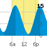 Bayville Bridge tide chart for Saturday, April 15, 2023