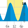 Bayville Bridge tide chart for Sunday, April 16, 2023