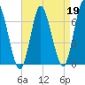 Bayville Bridge tide chart for Wednesday, April 19, 2023