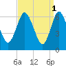 Bayville Bridge tide chart for Saturday, April 1, 2023