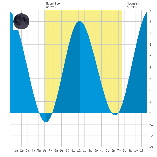 Bayville Bridge tide chart for Thursday, April 20, 2023