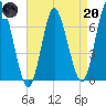 Bayville Bridge tide chart for Thursday, April 20, 2023