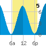 Bayville Bridge tide chart for Wednesday, April 5, 2023