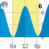 Bayville Bridge tide chart for Thursday, April 6, 2023