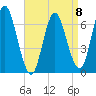 Bayville Bridge tide chart for Saturday, April 8, 2023