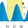 Bayville Bridge tide chart for Sunday, April 9, 2023