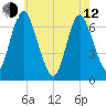 Bayville Bridge tide chart for Friday, May 12, 2023