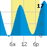 Bayville Bridge tide chart for Wednesday, May 17, 2023