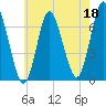 Bayville Bridge tide chart for Thursday, May 18, 2023